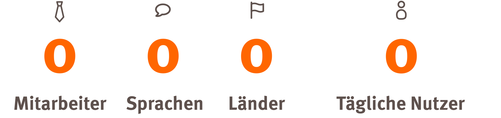 Egardia in Zahlen Egardia in Zahlen